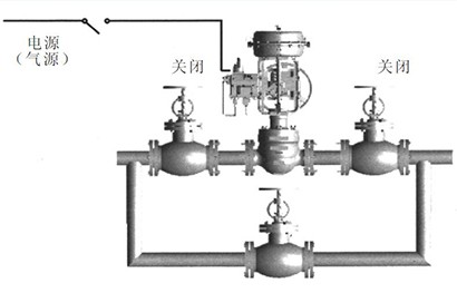 調(diào)節(jié)閥在工業(yè)控制系統(tǒng)領(lǐng)域的應(yīng)用特點